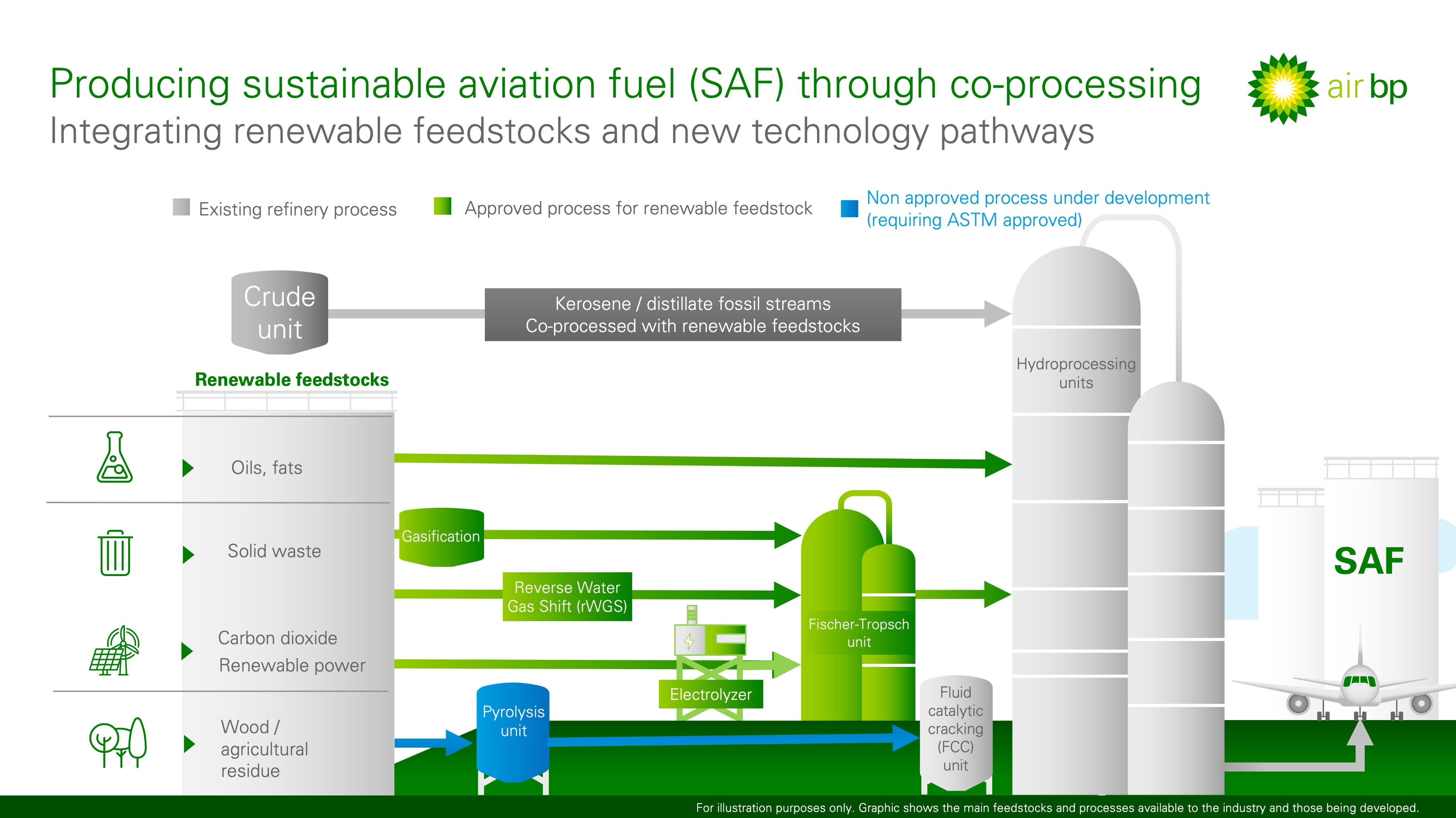 the-role-of-co-processing-in-aviation-s-transition-to-a-lower-carbon